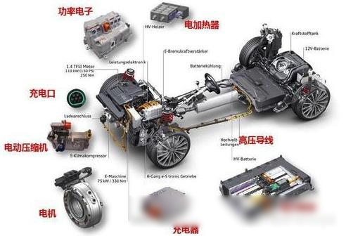 电动车结构名称图片图片