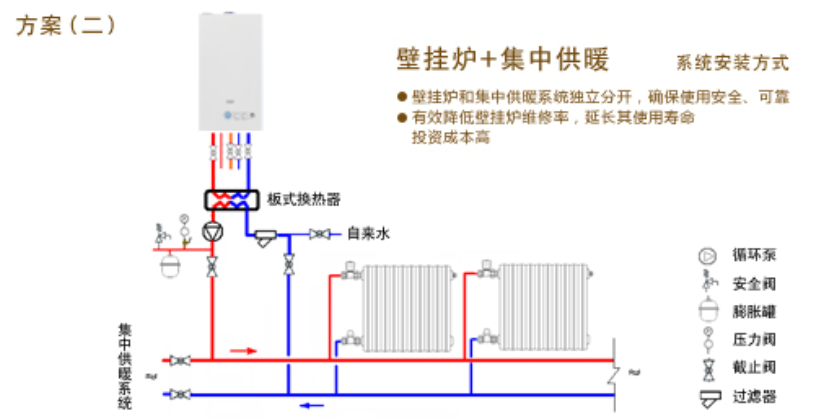 壁挂炉连接地暖水路图图片