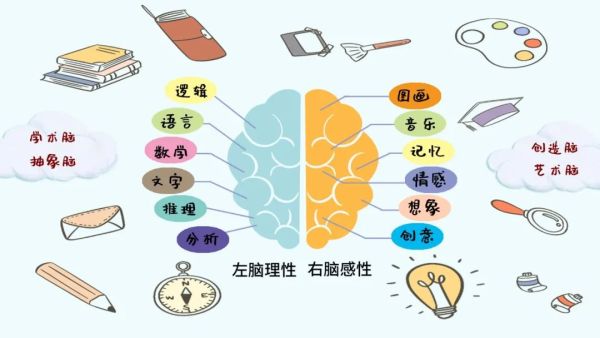 最强大脑 国际记忆教练厦门开亲子公开课