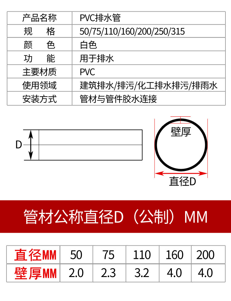 pvc排水立管距墙规范图片