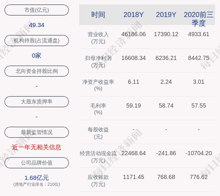 海南高速股票行情