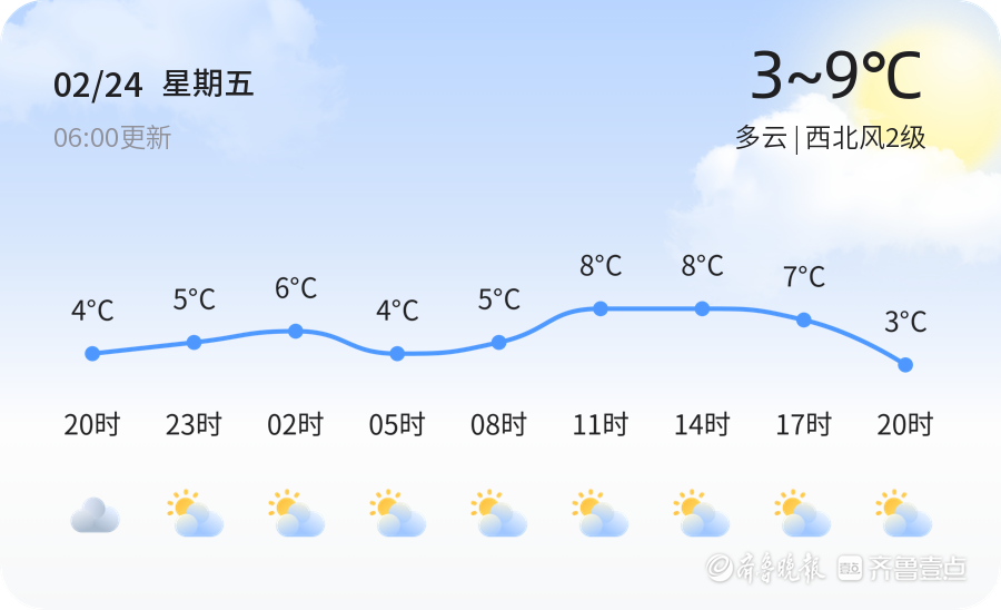 即墨天气预报15天查询图片