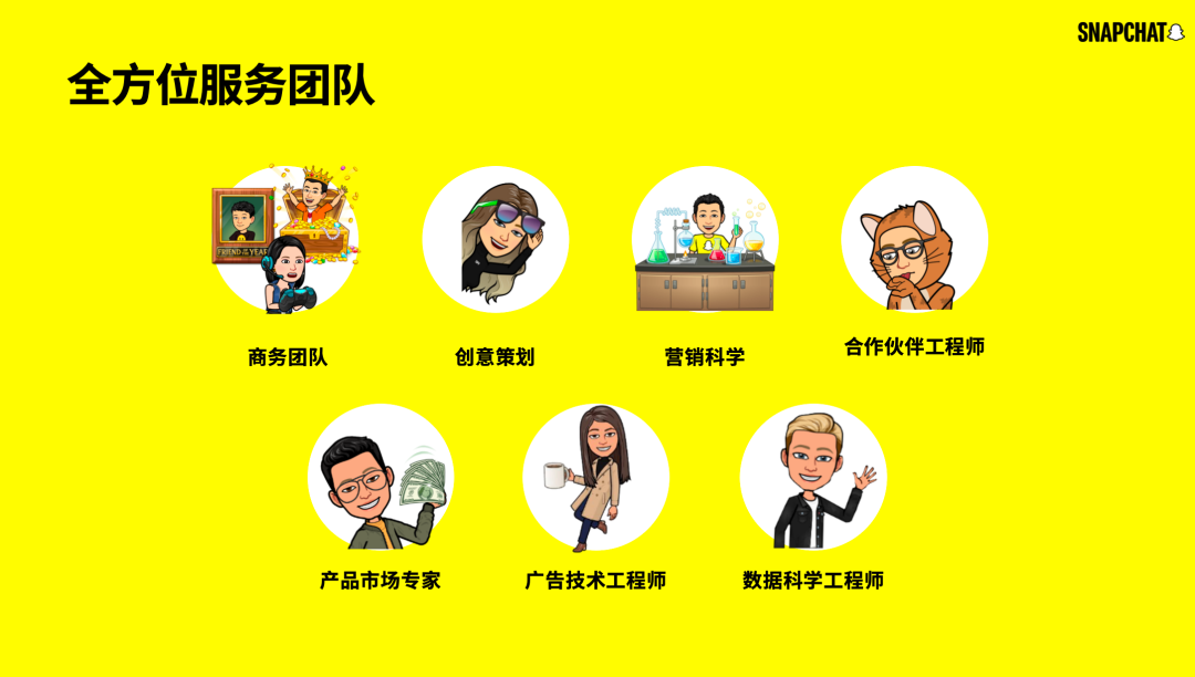 snapchat 拥有一支全方位的服务团队,包括商务团队,创意策划,营销科学