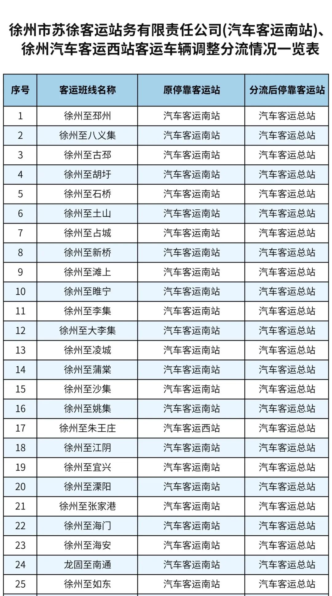 最新通告!徐州汽车客运南站,西站终止站务经营