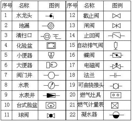 水電工程基本識圖,建議收藏!