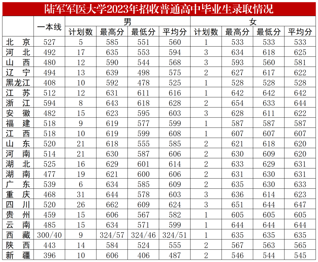 陆军工程大学分数图片