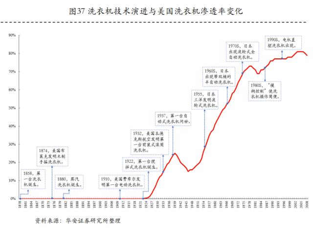 产业研究| 家电行业新赛道——清洁电器