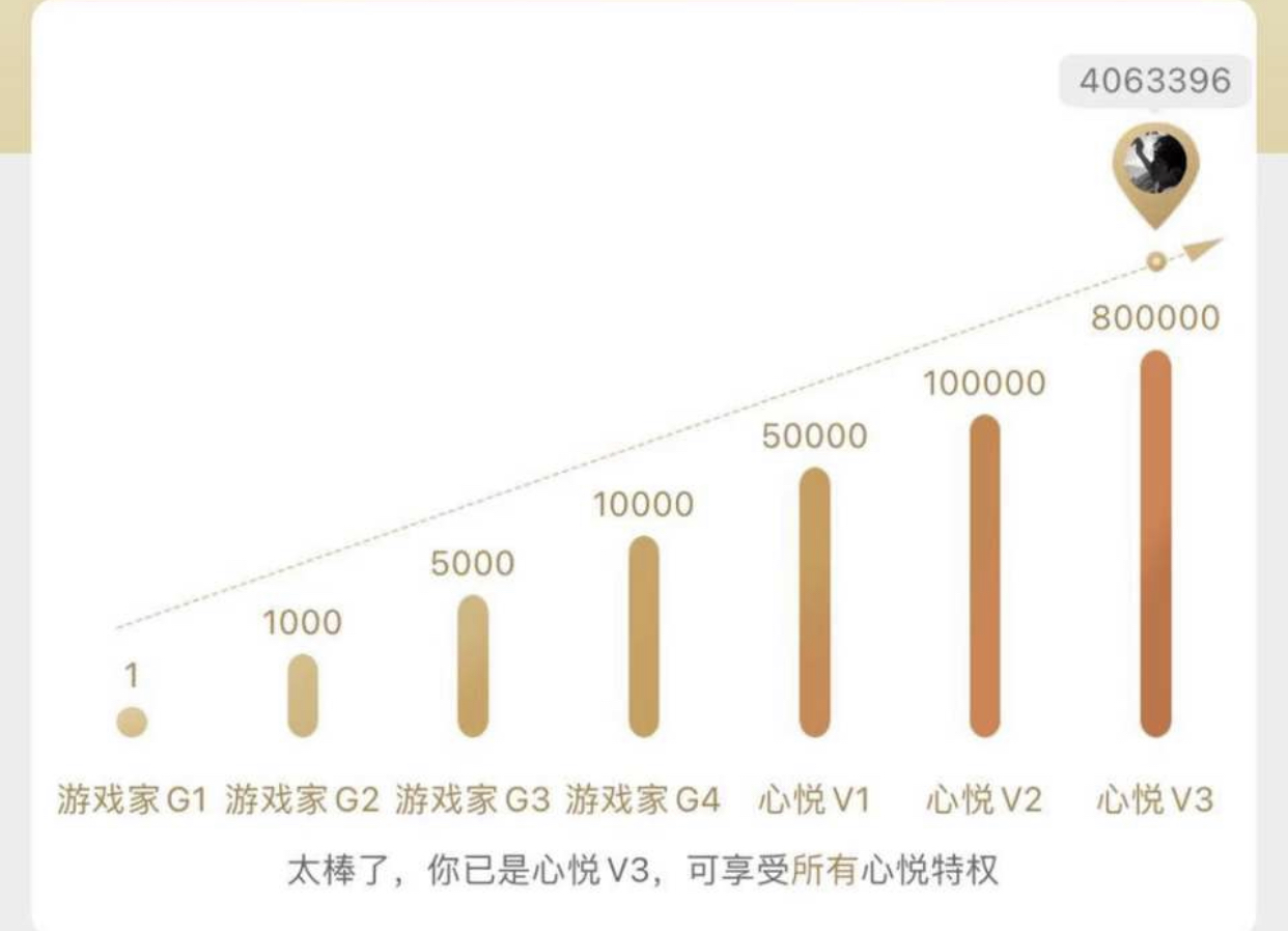 心悦取图收益图片