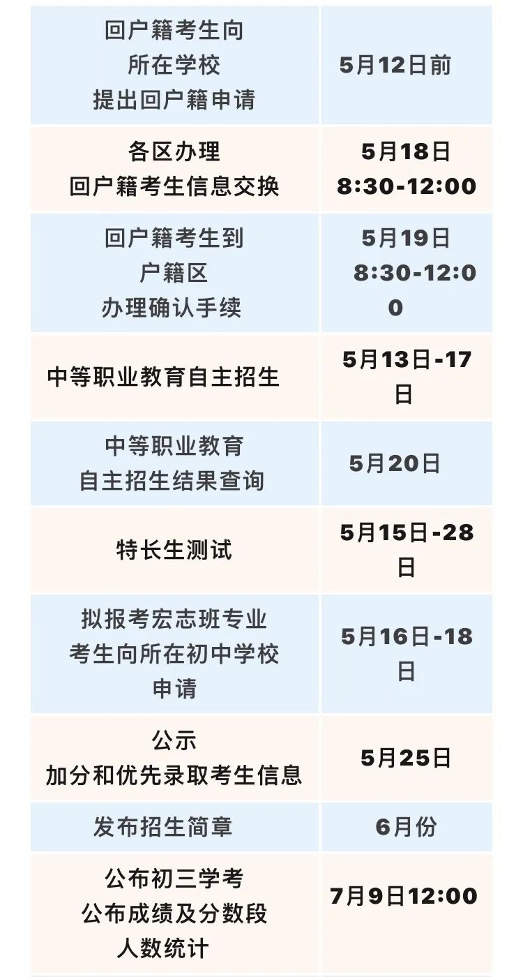 涉及志願填報,加分政策,考試安排……北京2023年中招政策一文看懂!