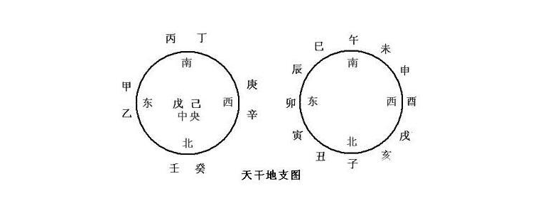 甲乙丙丁后面是什么顺序
