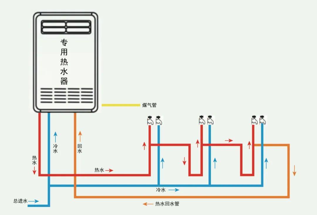 零冷水三路回水设计图图片