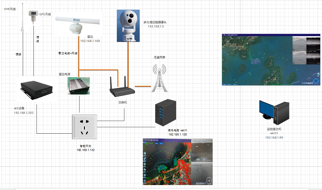 雷达光电一体海洋牧场监控预警系统