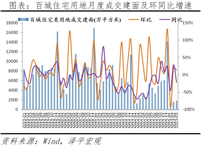 中国房地产展望2023:分化时代到来