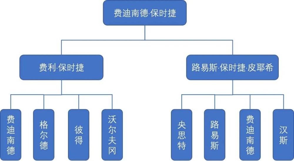 保时捷不合时宜的ipo,是一出王子复仇记?