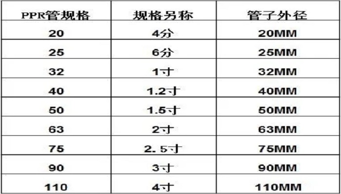 管件尺寸表图片