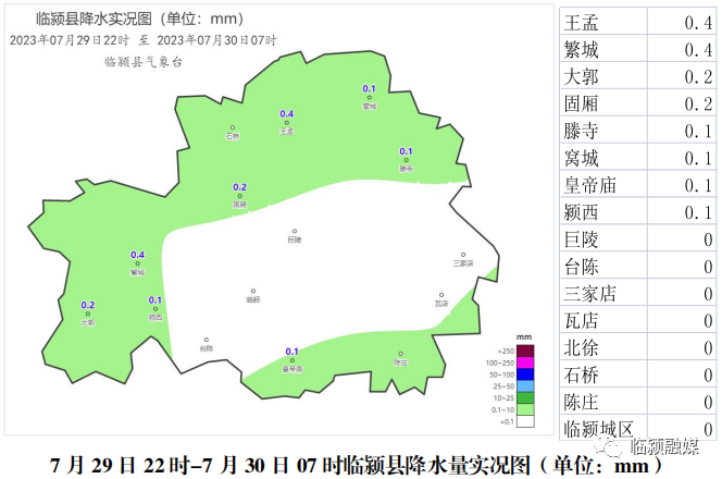 临颍县天气预报