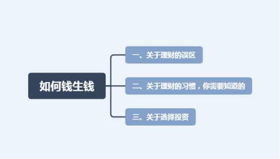 教你如何錢生錢,這些方法你得懂!實用