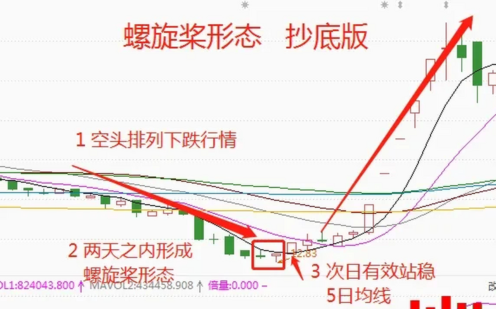 低位螺旋桨k线图图片