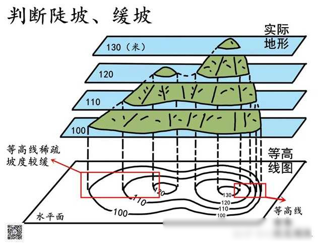 悬崖等高线图片