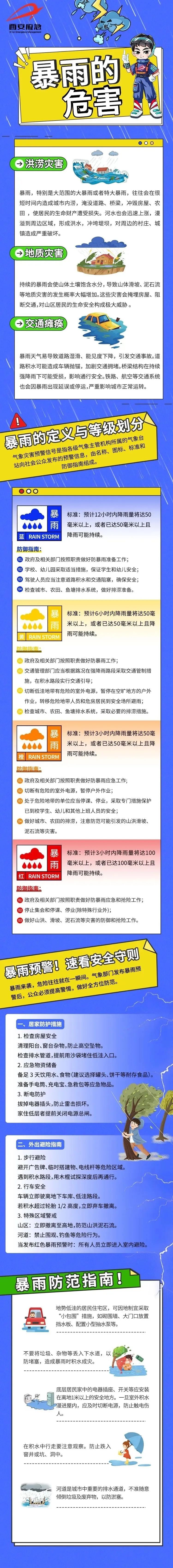 小升初天气观测知识点（气温/降水）(高原山地气候的气温曲线和降水量柱状图)