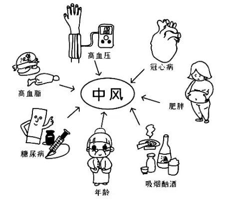 家人好像发生卒中了!该怎么办?