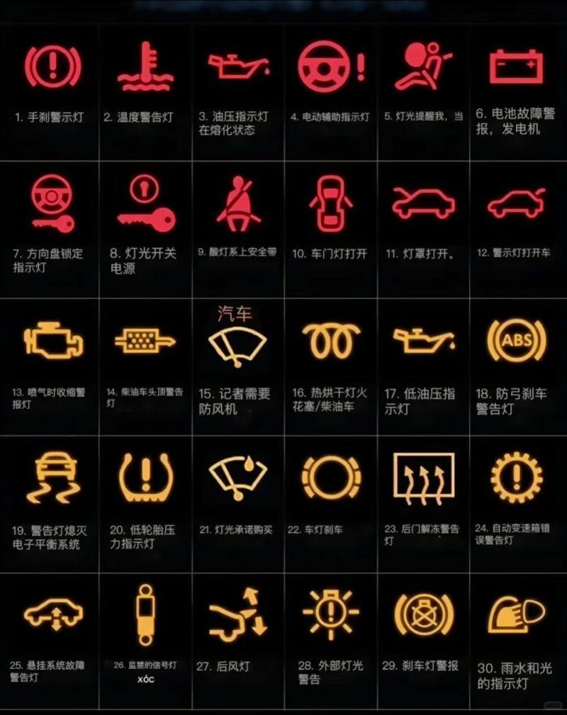 起亚智跑仪表盘指示灯详解与手册解读?