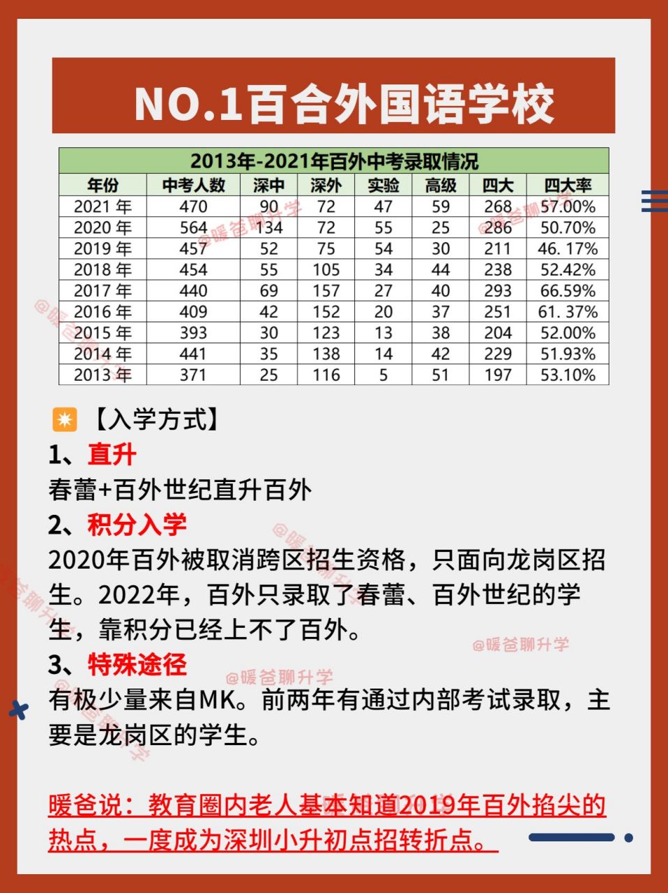 深圳最強民辦學校:百合外國語學校. 歷年中考成績彙總 入學方式.