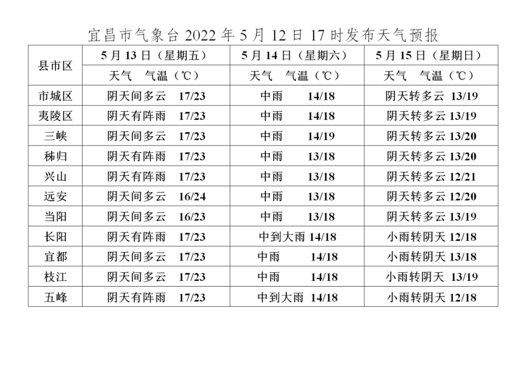 湖北宜昌天气图片