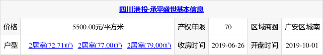 四川广安承平盛世图片