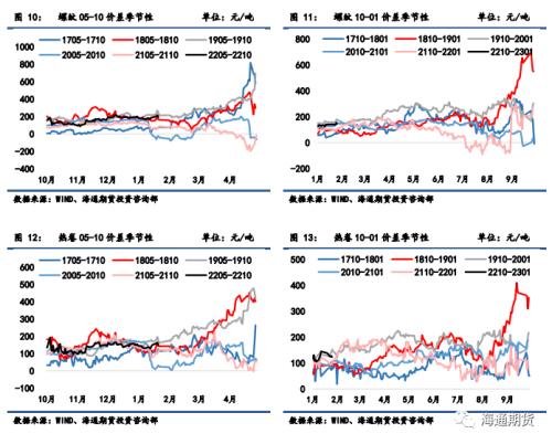 政策管控加严，钢价波动风险放大