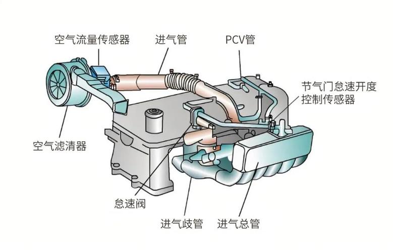 发动机进气系统有必要保养吗?发动机进气系统多久维护一次?