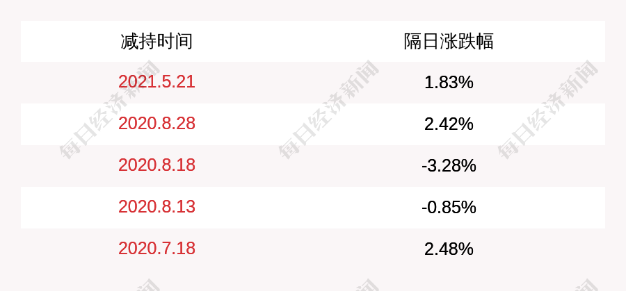 秀强股份:副总经理赵庆忠减持29万股,减持数量过半