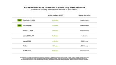 MLPerf 6.0训练榜单公布：英伟达Blackwell包揽全部7项第一