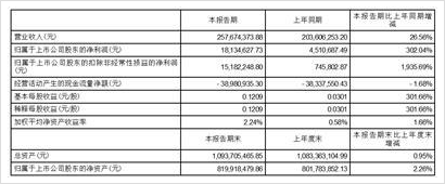 杭州先锋电子技术股份有限公司2023半年度报告摘要