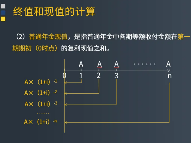 预付年金现值 baijiahao.baidu.com