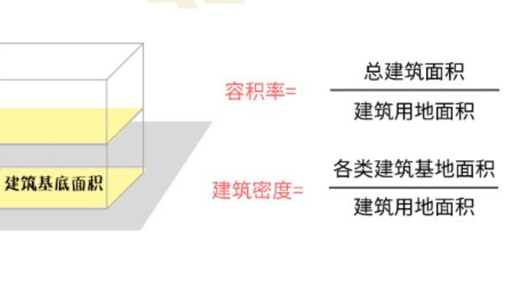 建筑密度计算公式