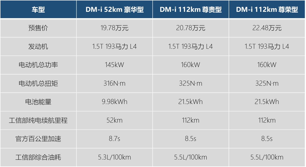 比亚迪唐dmi配置表图片