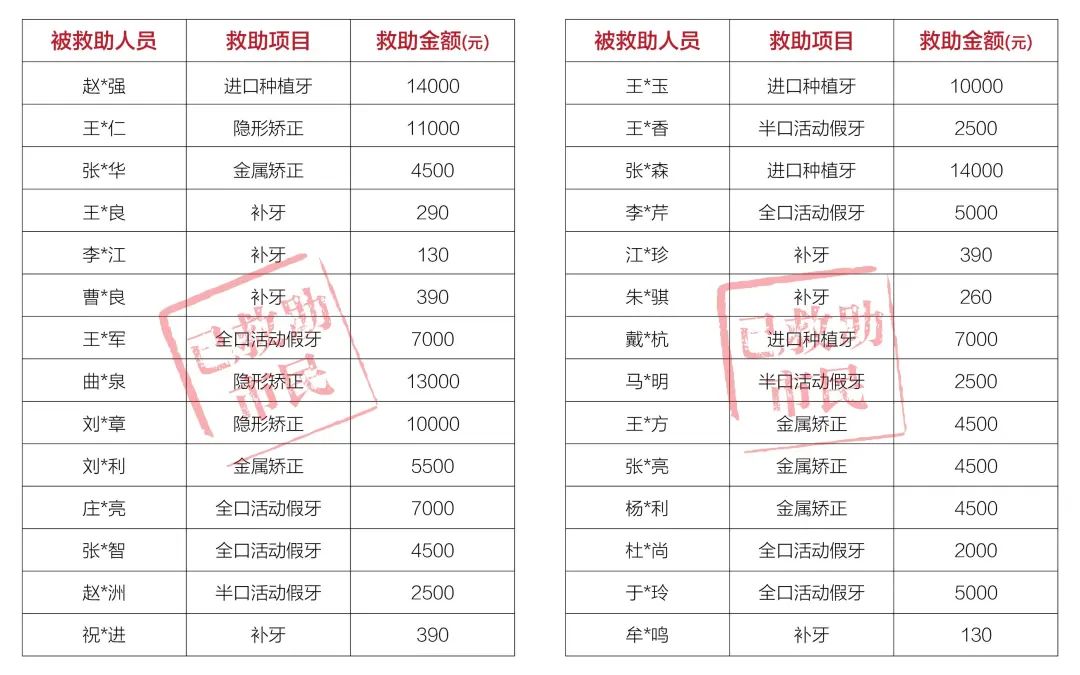 口腔涂氟病历模板样本图片