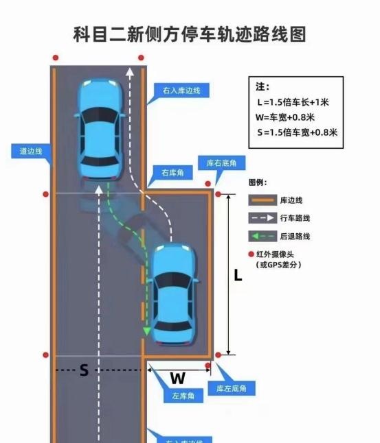 科目二车筋对线图解图片