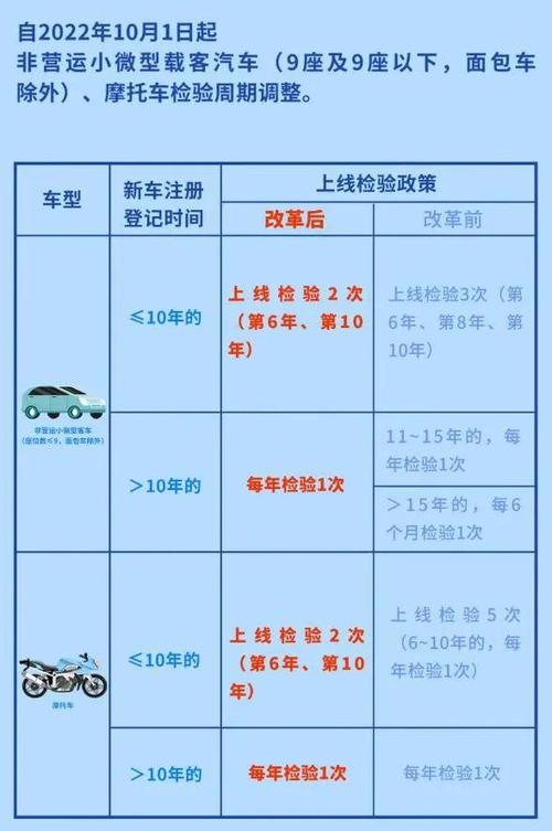 新车年检几年检一次(新车年检几年检一次啊)