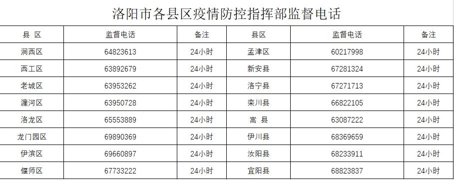 洛阳疫情最新消息图片