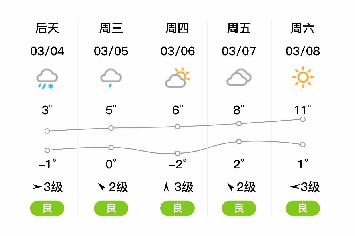 今天烟台天气预报