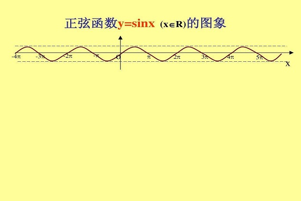 sinx定义域