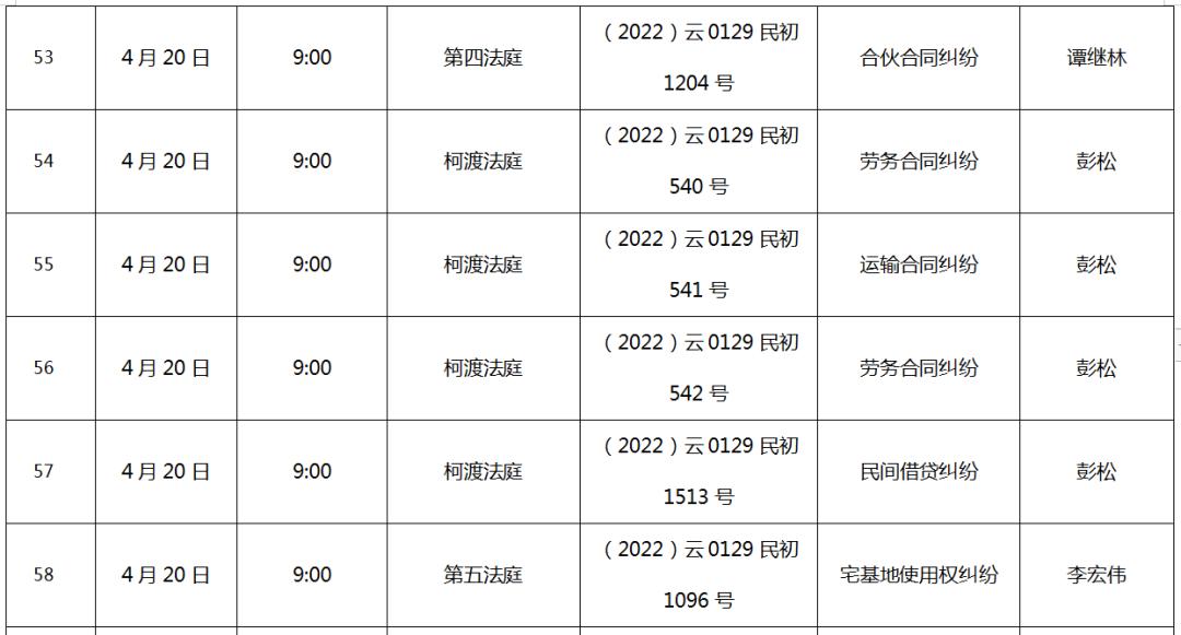 寻甸法院开庭排期表2022.4.18-2022.4.22