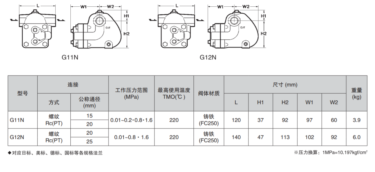 浮球式疏水阀型号参数图片