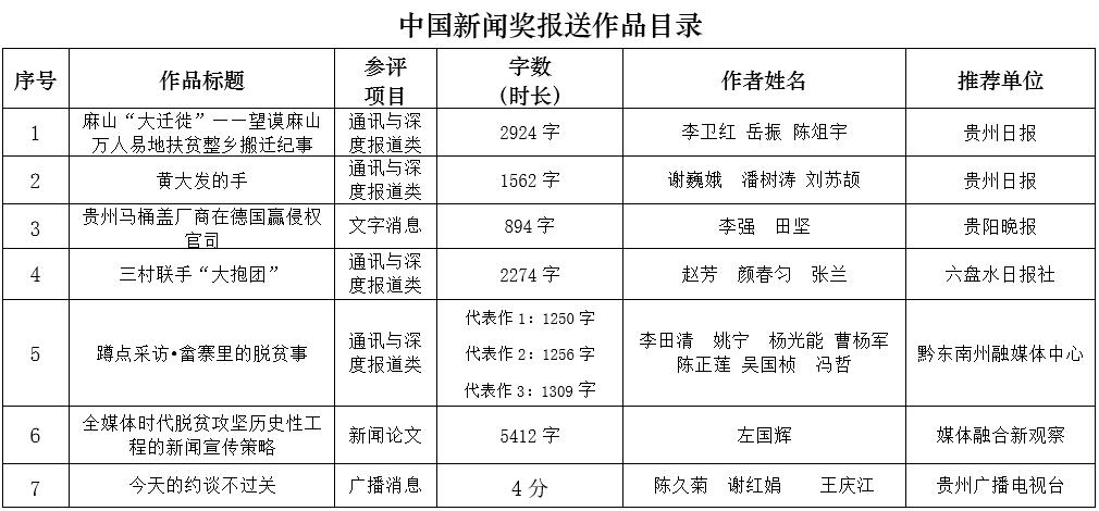 贵州省12件报送参评中国新闻奖作品公示