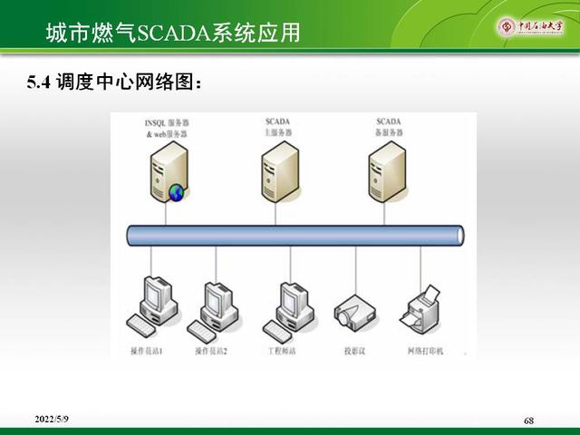 燃气行业scada系统应用案例(80页)