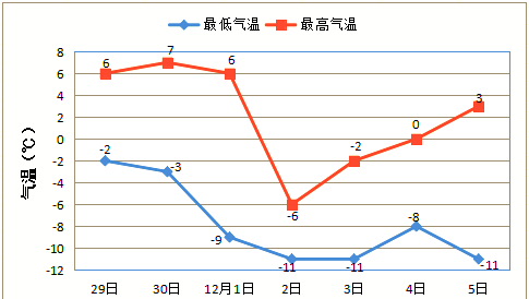 赤峰市天气在线