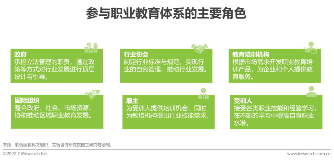 2022年全球职业教育行业发展报告