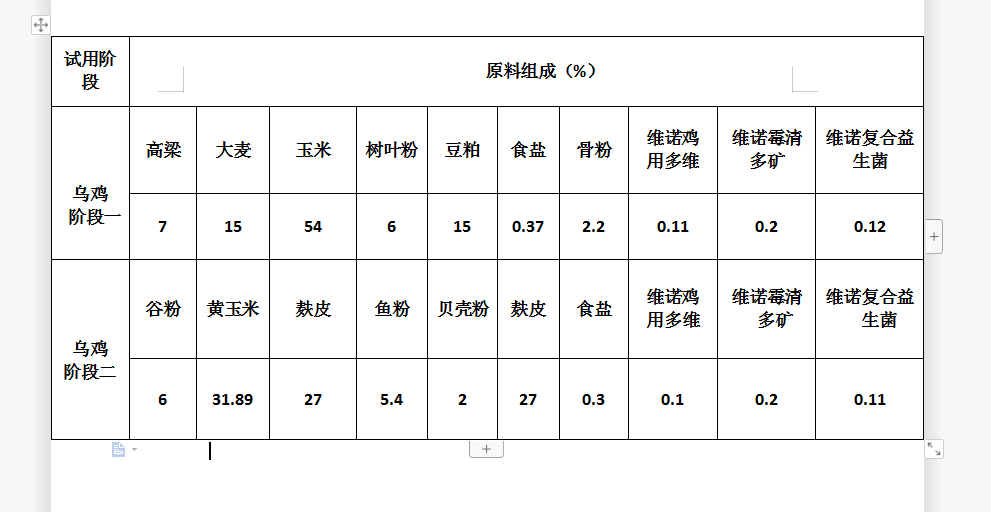 竹丝鸡怎么养比较好,鸡饲料原料营养成分表